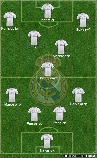 Real Madrid C.F. Formation 2017