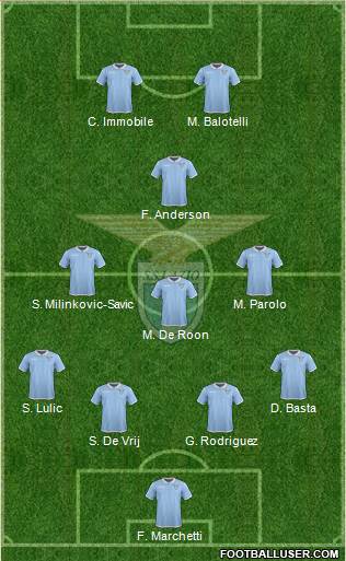 S.S. Lazio Formation 2017