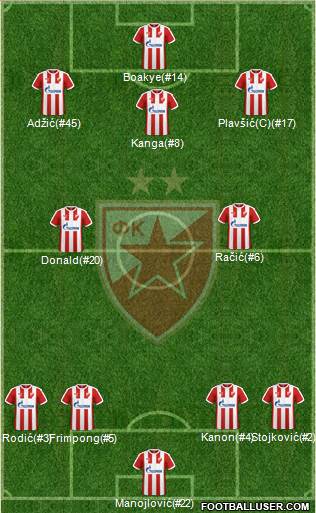 FC Red Star Belgrade Formation 2017