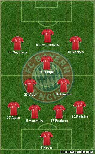 FC Bayern München Formation 2017