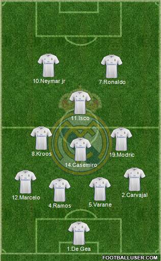 Real Madrid C.F. Formation 2017