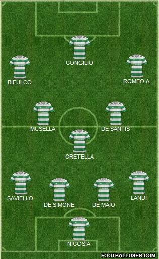 Celtic Formation 2017