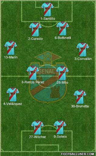 Arsenal de Sarandí Formation 2017