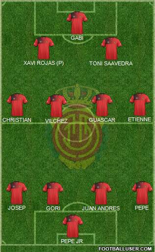 R.C.D. Mallorca S.A.D. Formation 2017