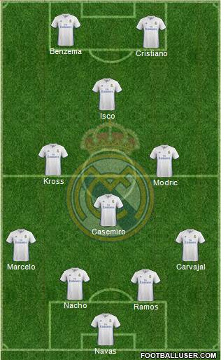 Real Madrid C.F. Formation 2017