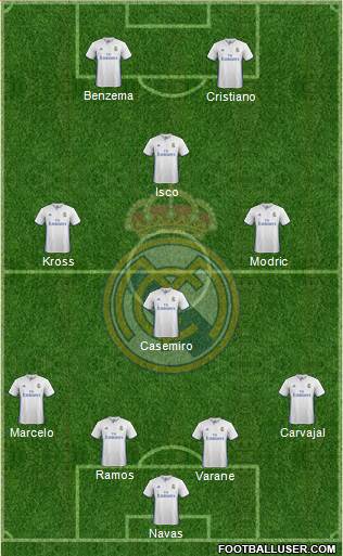 Real Madrid C.F. Formation 2017