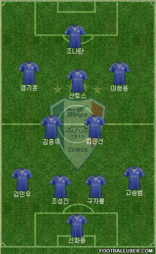 Suwon Samsung Blue Wings Formation 2017