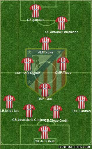 Atlético Madrid B Formation 2017