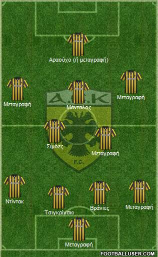 AEK Athens Formation 2017