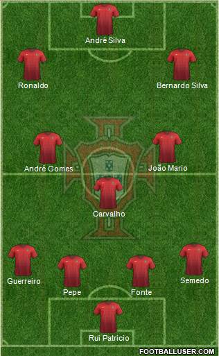 Portugal Formation 2017