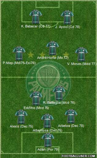 SE Palmeiras Formation 2017