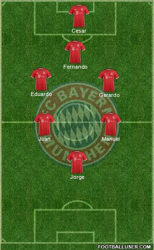 FC Bayern München Formation 2017