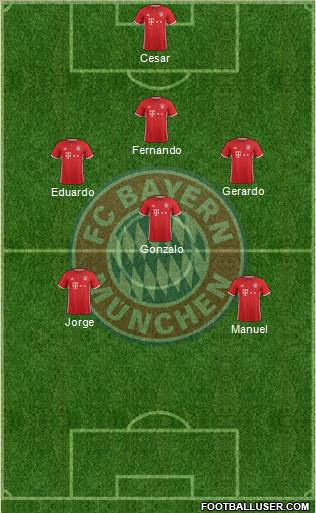 FC Bayern München Formation 2017