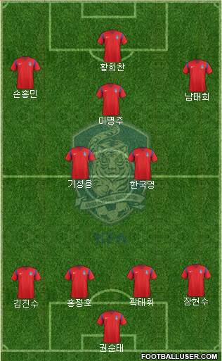 South Korea Formation 2017