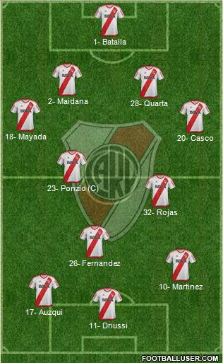 River Plate Formation 2017