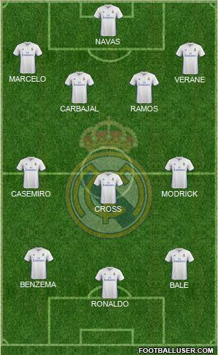 Real Madrid C.F. Formation 2017