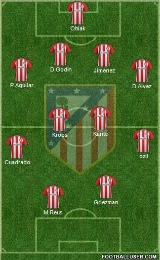 Atlético Madrid B Formation 2017