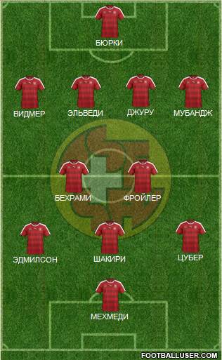 Switzerland Formation 2017