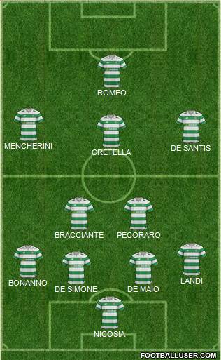 Celtic Formation 2017