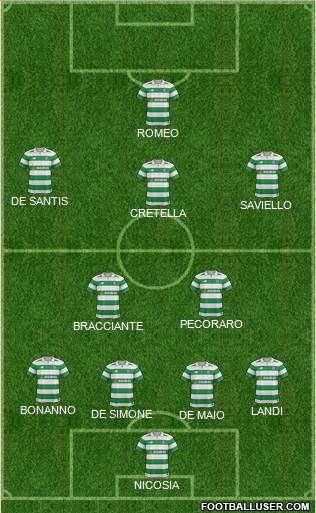 Celtic Formation 2017