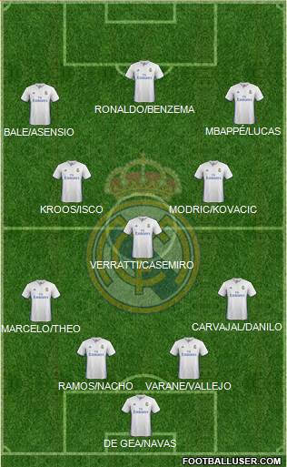 Real Madrid C.F. Formation 2017