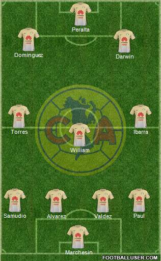 Club de Fútbol América Formation 2017