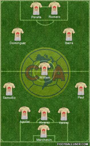 Club de Fútbol América Formation 2017