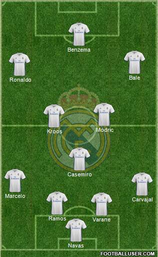 Real Madrid C.F. Formation 2017