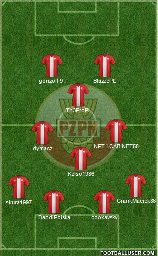 Poland Formation 2017