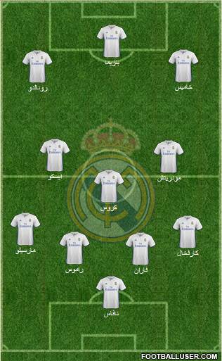 Real Madrid C.F. Formation 2017