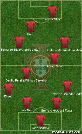 Portugal Formation 2017