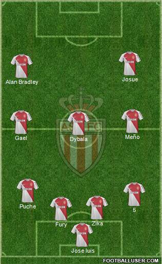 AS Monaco FC Formation 2017