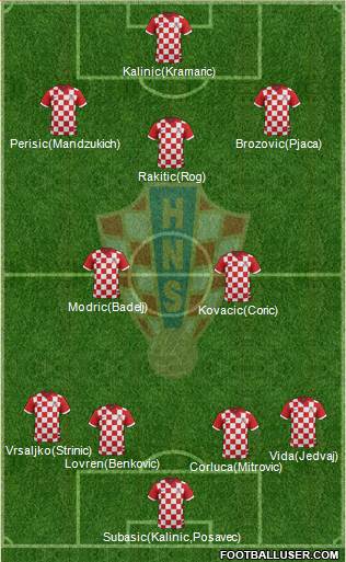 Croatia Formation 2017