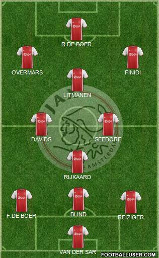 AFC Ajax Formation 2017