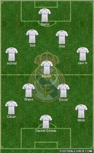 Real Madrid C.F. Formation 2017