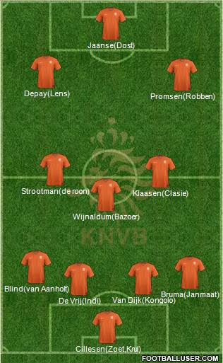 Holland Formation 2017