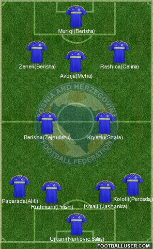 Bosnia and Herzegovina Formation 2017