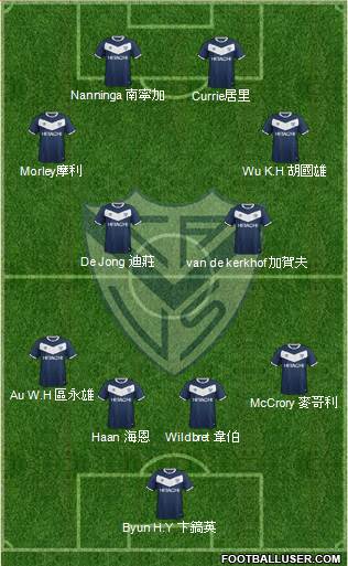 Vélez Sarsfield Formation 2017