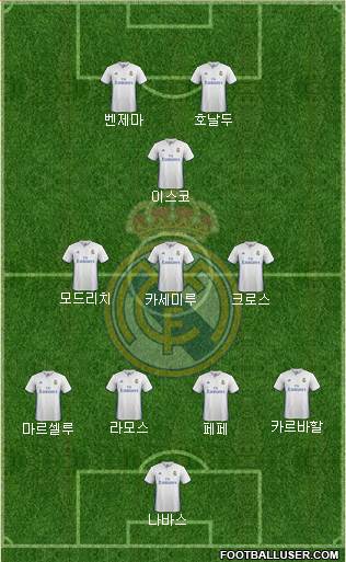 Real Madrid C.F. Formation 2017