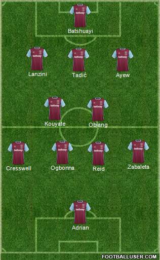 West Ham United Formation 2017