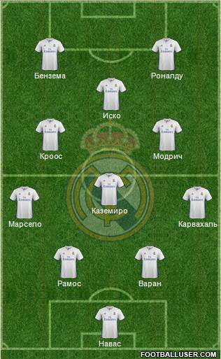 Real Madrid C.F. Formation 2017