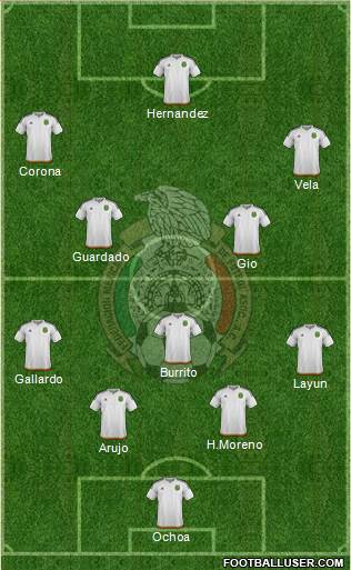 Mexico Formation 2017