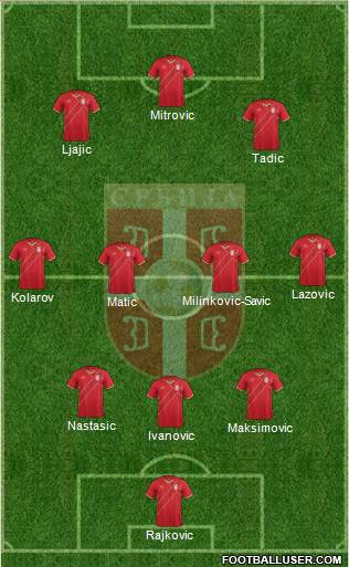 Serbia Formation 2017