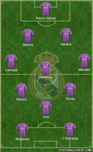 Real Madrid C.F. Formation 2017