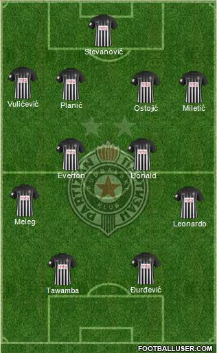 FK Partizan Beograd Formation 2017