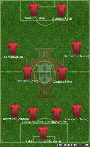 Portugal Formation 2017