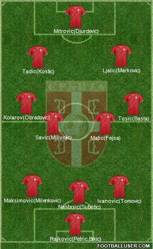 Serbia Formation 2017