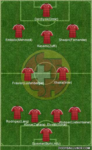 Switzerland Formation 2017