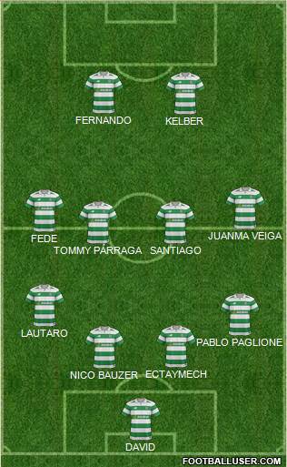 Celtic Formation 2017