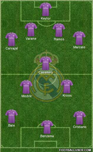 Real Madrid C.F. Formation 2017